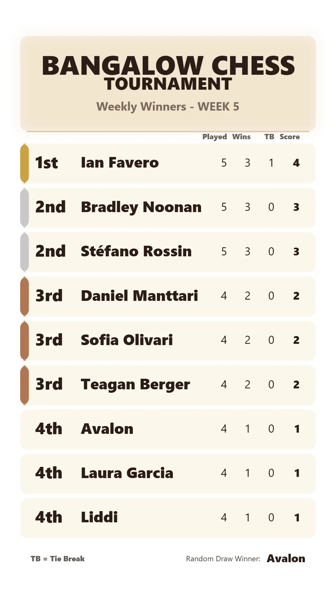 September Week 5