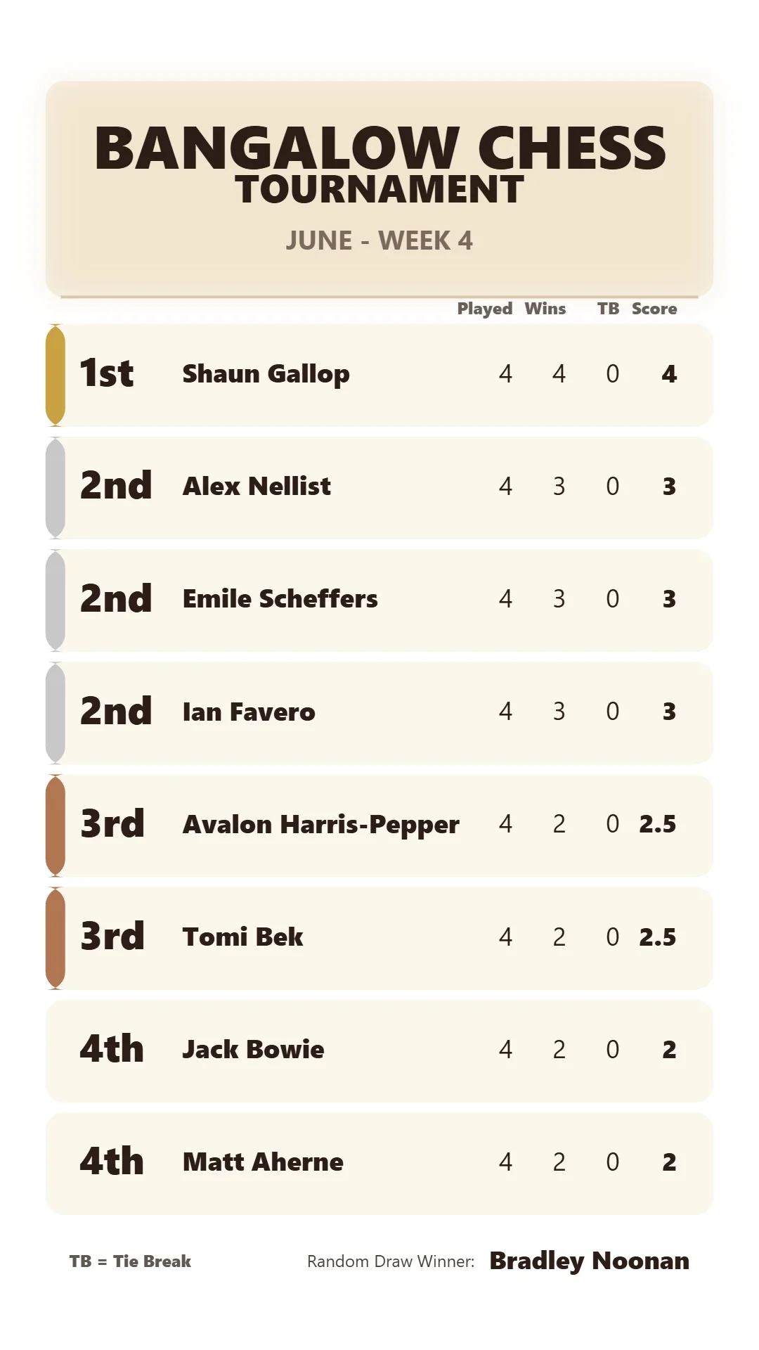 June - Week 4 Leaderboard