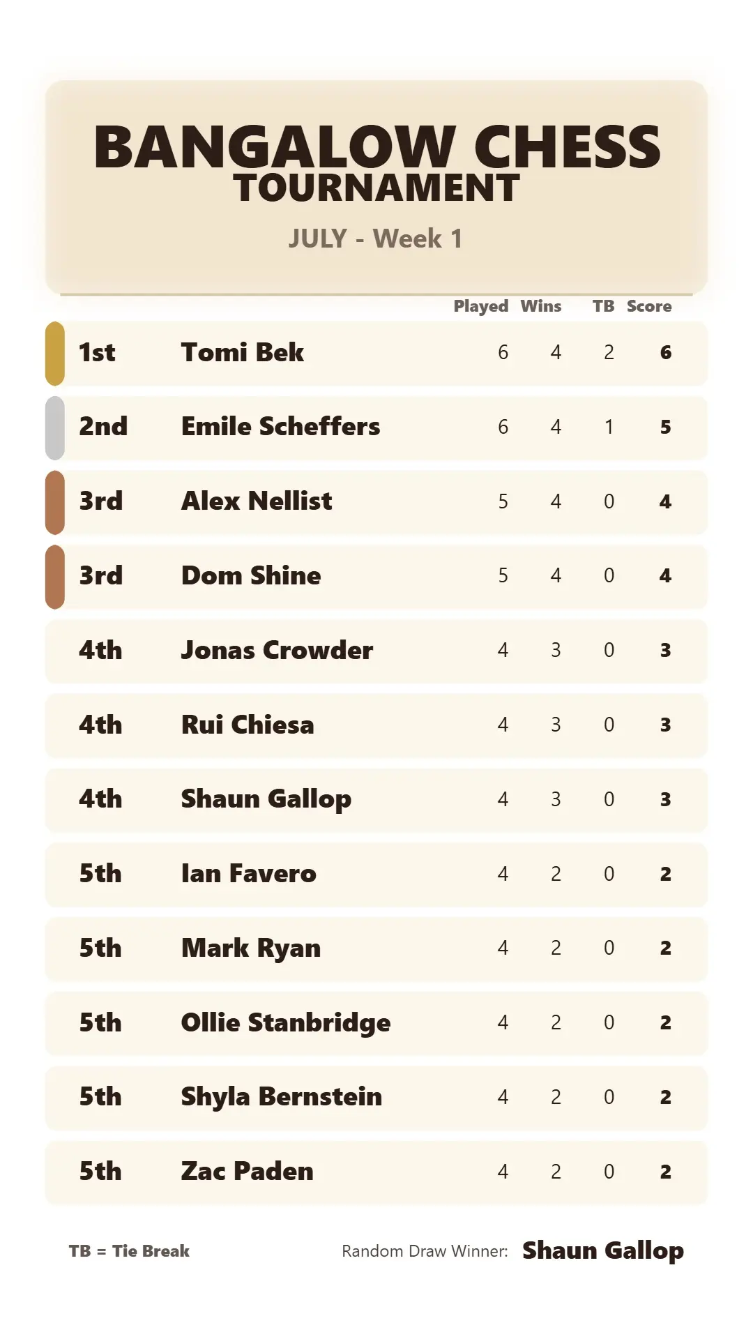 July - Week 1 Leaderboard