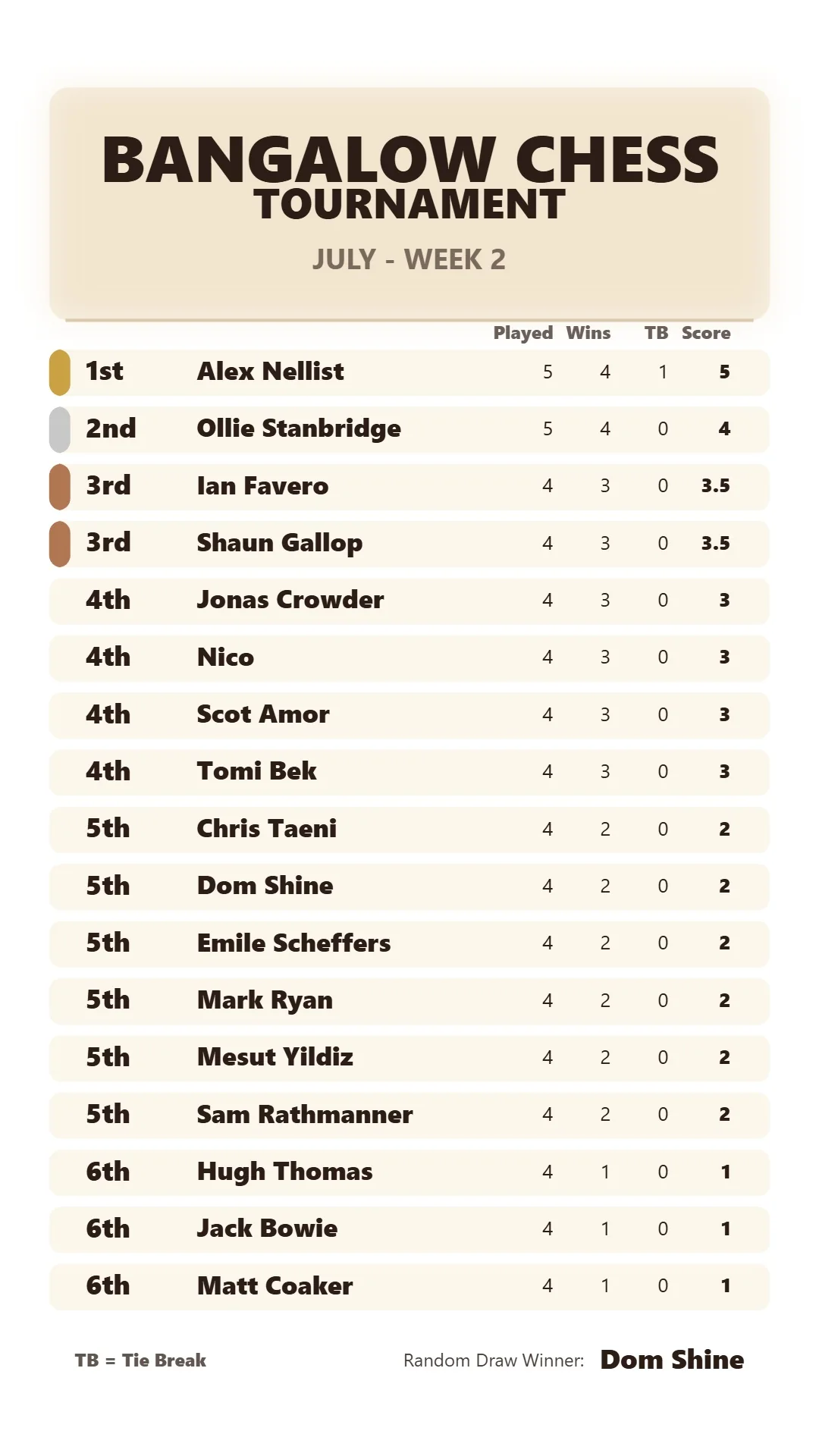 July - Week 2 Leaderboard